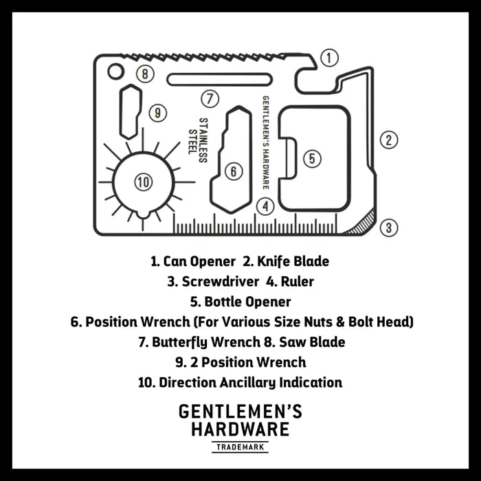 Credit Card Tool - Madison's Niche