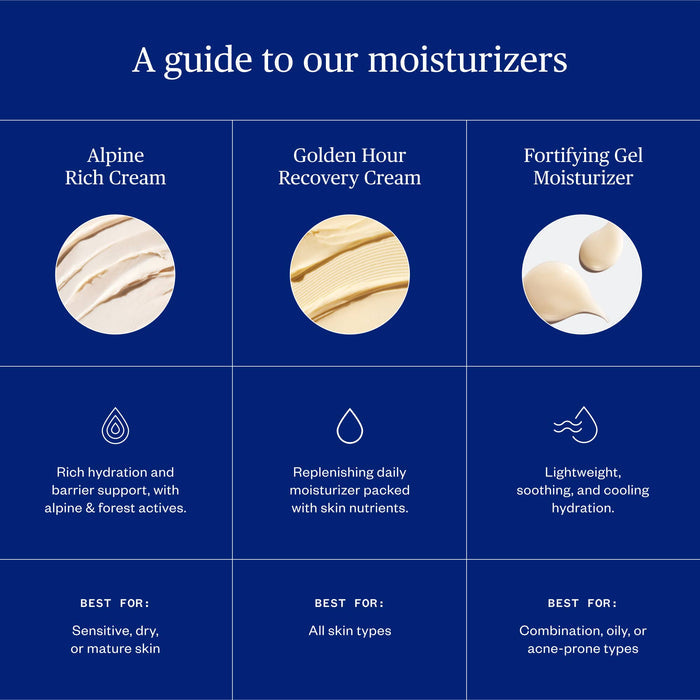 Fortifying Gel Moisturizer