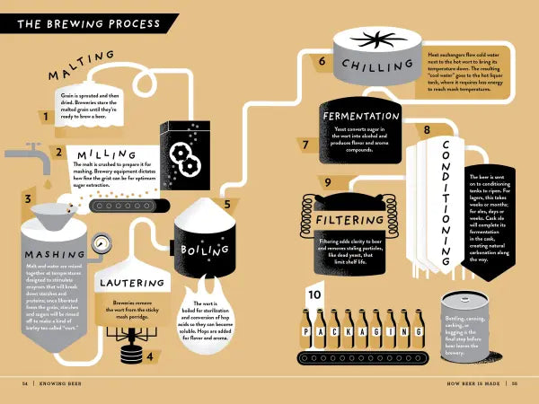 The Beer Bible - Madison's Niche